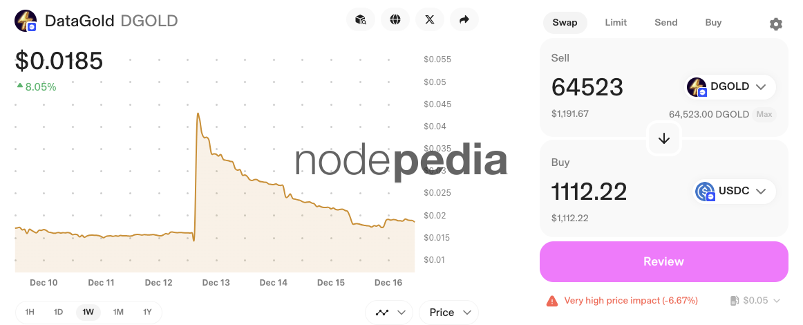 dGOLD balance